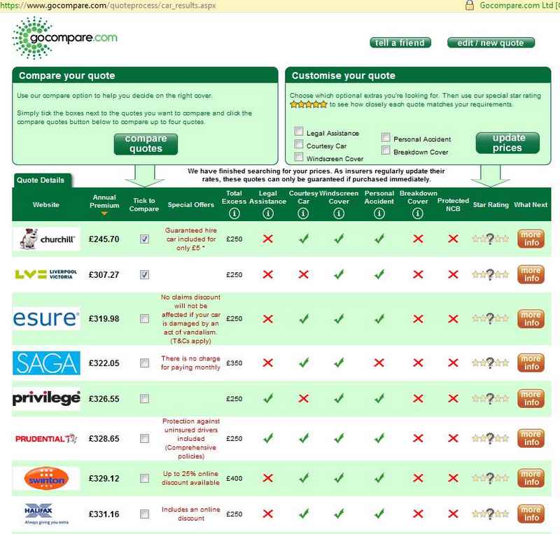 Independent car insurance quotes